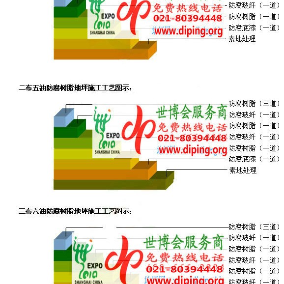 辽阳防腐树脂地坪(含玻纤布),防腐蚀地坪，环氧防腐玻纤布地坪产品图2