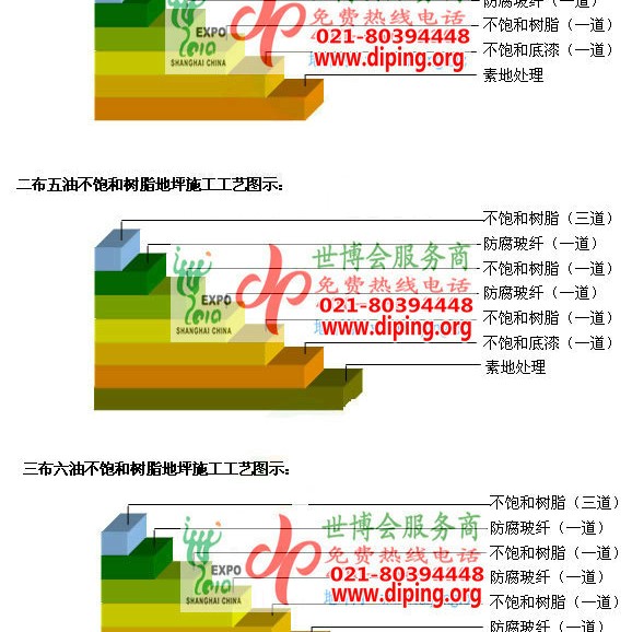 辽阳不饱和树脂地坪，不饱和树脂防腐地坪,防腐蚀地坪施工厂家产品图2
