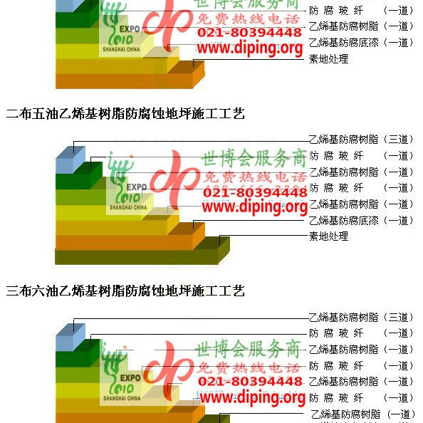 辽阳乙烯基防腐蚀地坪,乙烯基酯地坪,乙烯基酯防腐蚀地坪,乙烯基重防腐蚀地坪,乙烯基重防腐地坪,乙烯基重防腐自流平地坪产品图2